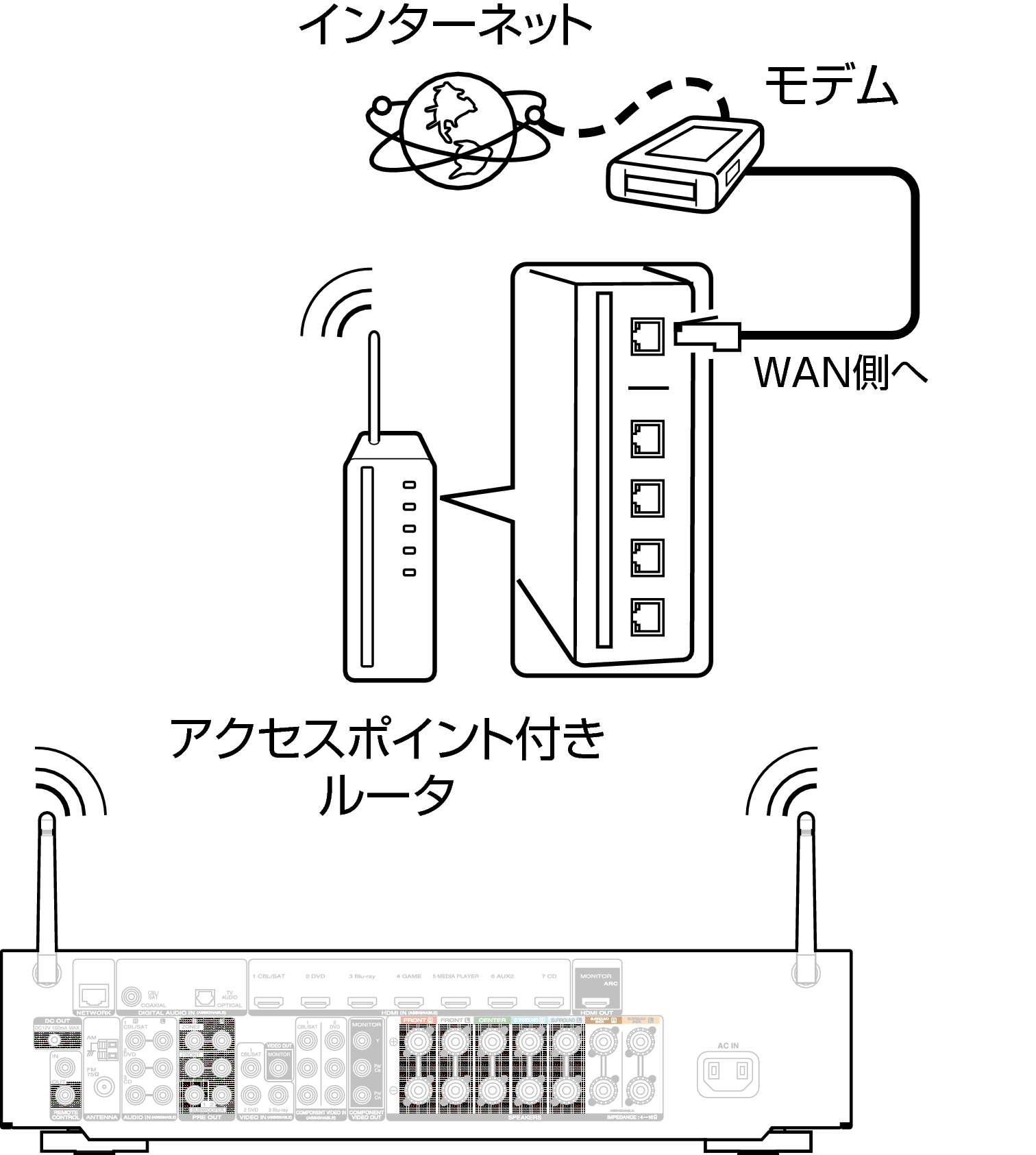 Conne Wireless 1606N